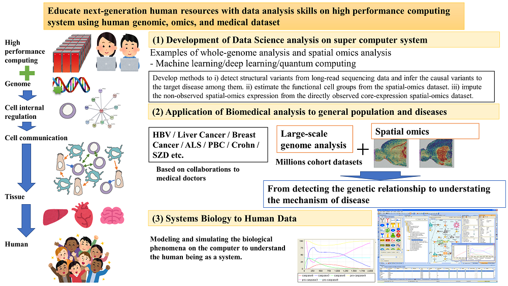 Division of Biomedical Information Analysis